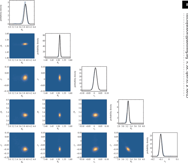 Figure 3 for Fast methods for training Gaussian processes on large data sets