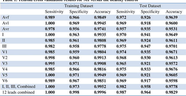 Figure 1 for Fully Automated Myocardial Infarction Classification using Ordinary Differential Equations
