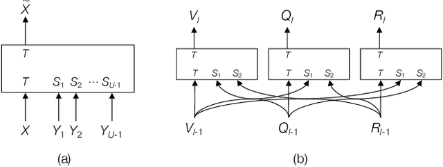 Figure 3 for Efficient Attention Mechanism for Handling All the Interactions between Many Inputs with Application to Visual Dialog
