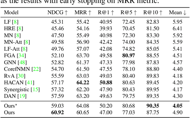 Figure 4 for Efficient Attention Mechanism for Handling All the Interactions between Many Inputs with Application to Visual Dialog