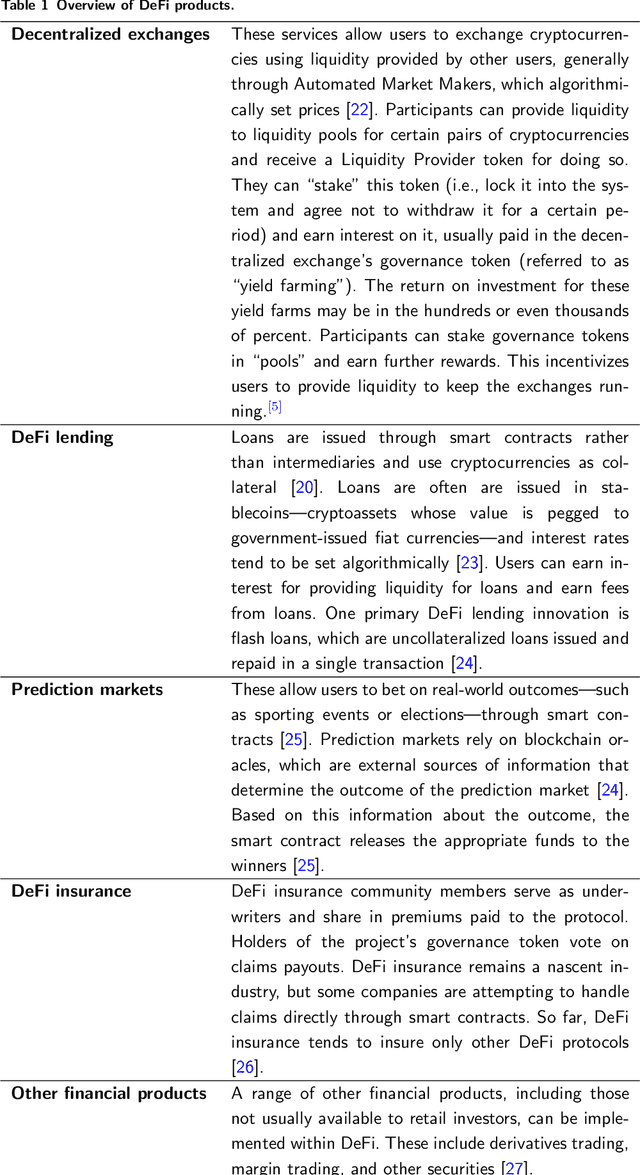 Figure 1 for Detecting DeFi Securities Violations from Token Smart Contract Code with Random Forest Classification
