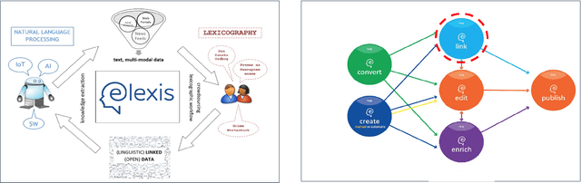 Figure 1 for Monolingual alignment of word senses and definitions in lexicographical resources