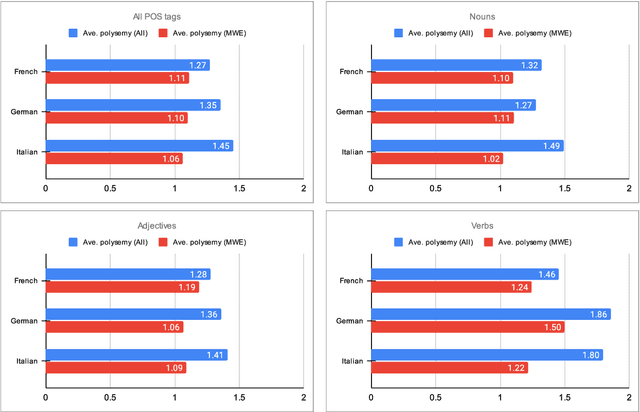 Figure 3 for Monolingual alignment of word senses and definitions in lexicographical resources