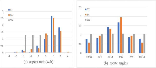 Figure 1 for Scene Text Detection with Selected Anchor