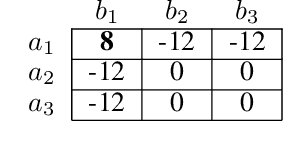 Figure 1 for Semi-Centralised Multi-Agent Reinforcement Learning with Policy-Embedded Training