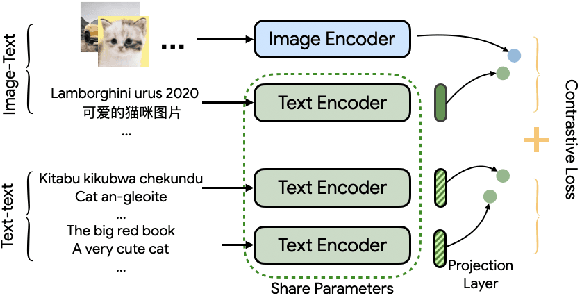 Figure 1 for MURAL: Multimodal, Multitask Retrieval Across Languages
