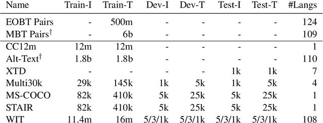 Figure 2 for MURAL: Multimodal, Multitask Retrieval Across Languages