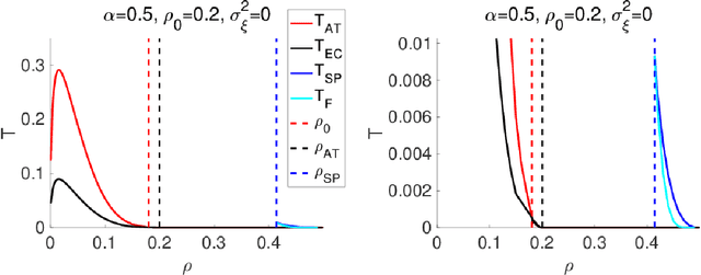 Figure 3 for Statistical mechanical analysis of sparse linear regression as a variable selection problem