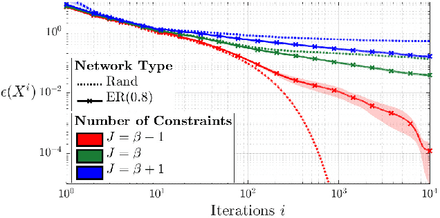 Figure 2 for A Unified Algorithmic Framework for Distributed Adaptive Signal and Feature Fusion Problems -- Part II: Convergence Properties