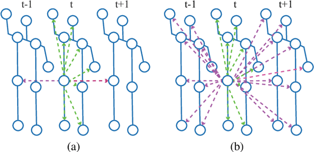 Figure 1 for Spatio-Temporal Tuples Transformer for Skeleton-Based Action Recognition