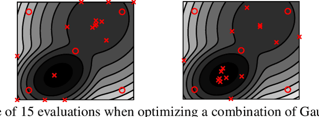 Figure 1 for Correcting boundary over-exploration deficiencies in Bayesian optimization with virtual derivative sign observations