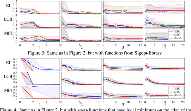 Figure 3 for Correcting boundary over-exploration deficiencies in Bayesian optimization with virtual derivative sign observations