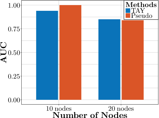 Figure 3 for Stochastic Learning for Sparse Discrete Markov Random Fields with Controlled Gradient Approximation Error