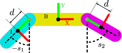 Figure 1 for On Centroidal Dynamics and Integrability of Average Angular Velocity