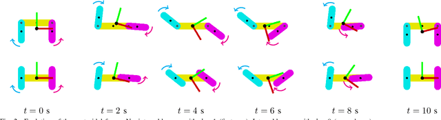 Figure 2 for On Centroidal Dynamics and Integrability of Average Angular Velocity