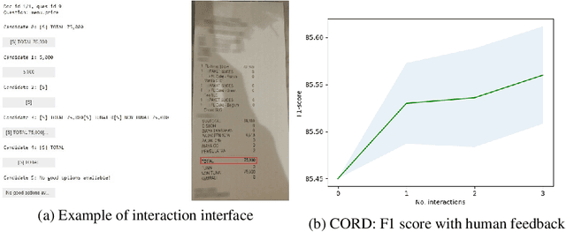 Figure 4 for Improving Document Image Understanding with Reinforcement Finetuning
