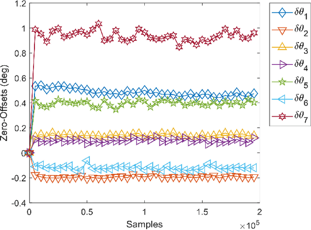 Figure 3 for Efficiently Improving and Quantifying Robot Accuracy In Situ