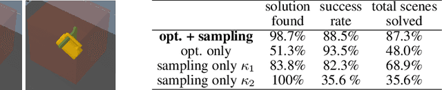 Figure 2 for Learning Models as Functionals of Signed-Distance Fields for Manipulation Planning