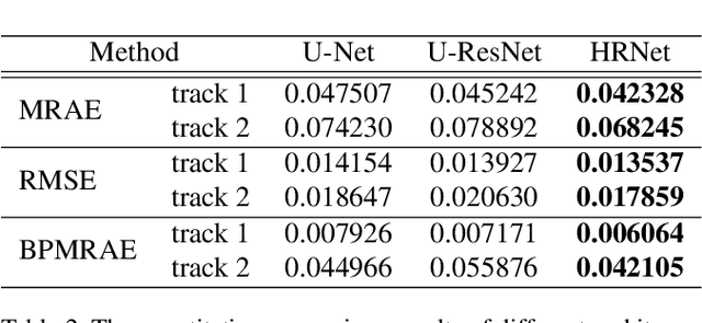 Figure 4 for Hierarchical Regression Network for Spectral Reconstruction from RGB Images