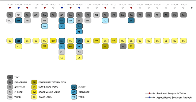 Figure 4 for What is SemEval evaluating? A Systematic Analysis of Evaluation Campaigns in NLP
