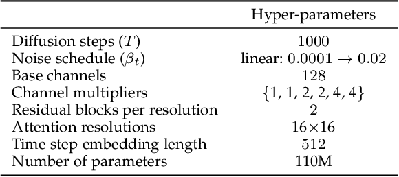 Figure 2 for Restoring Vision in Adverse Weather Conditions with Patch-Based Denoising Diffusion Models