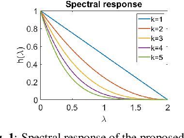 Figure 1 for Motion estimation and filtered prediction for dynamic point cloud attribute compression