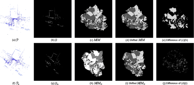 Figure 2 for BVMatch: Lidar-based Place Recognition Using Bird's-eye View Images