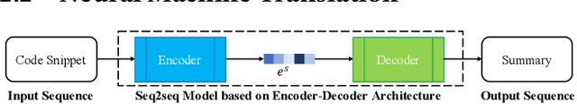 Figure 3 for An Extractive-and-Abstractive Framework for Source Code Summarization