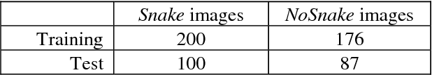 Figure 2 for Joint Structured Learning and Predictions under Logical Constraints in Conditional Random Fields