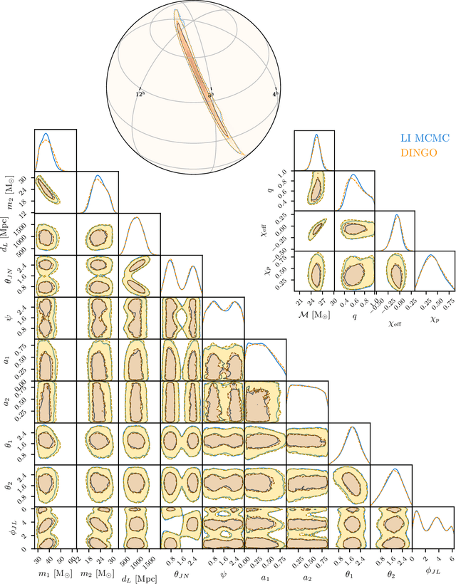 Figure 2 for Real-time gravitational-wave science with neural posterior estimation
