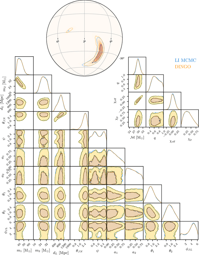 Figure 4 for Real-time gravitational-wave science with neural posterior estimation