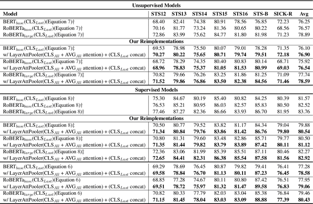 Figure 2 for Don't Judge a Language Model by Its Last Layer: Contrastive Learning with Layer-Wise Attention Pooling