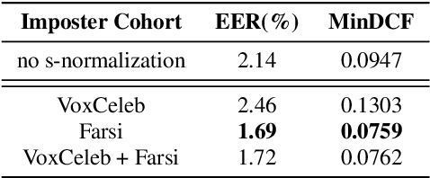 Figure 4 for Cross-Lingual Speaker Verification with Domain-Balanced Hard Prototype Mining and Language-Dependent Score Normalization