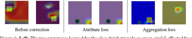 Figure 2 for Toward a Unified Framework for Debugging Gray-box Models