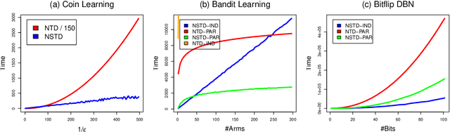 Figure 1 for Dynamic Teaching in Sequential Decision Making Environments