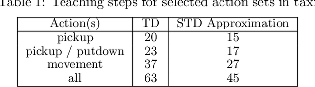 Figure 2 for Dynamic Teaching in Sequential Decision Making Environments