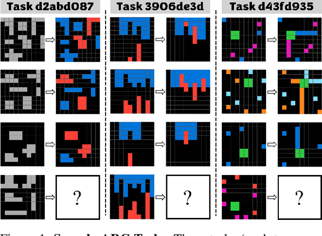 Figure 1 for Graphs, Constraints, and Search for the Abstraction and Reasoning Corpus
