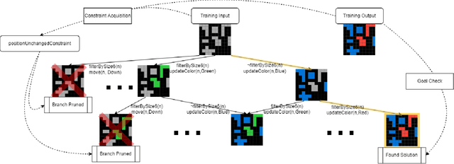Figure 3 for Graphs, Constraints, and Search for the Abstraction and Reasoning Corpus