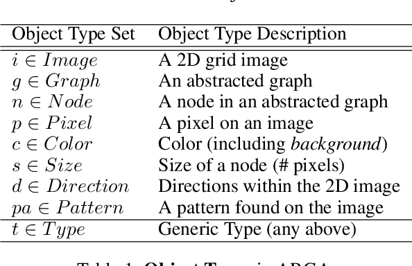 Figure 2 for Graphs, Constraints, and Search for the Abstraction and Reasoning Corpus