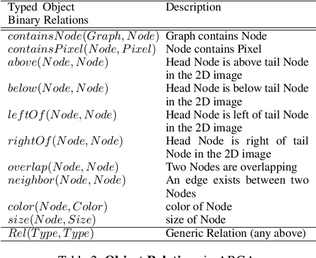 Figure 4 for Graphs, Constraints, and Search for the Abstraction and Reasoning Corpus