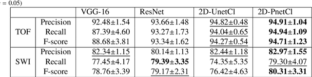Figure 2 for Vessel-CAPTCHA: an efficient learning framework for vessel annotation and segmentation