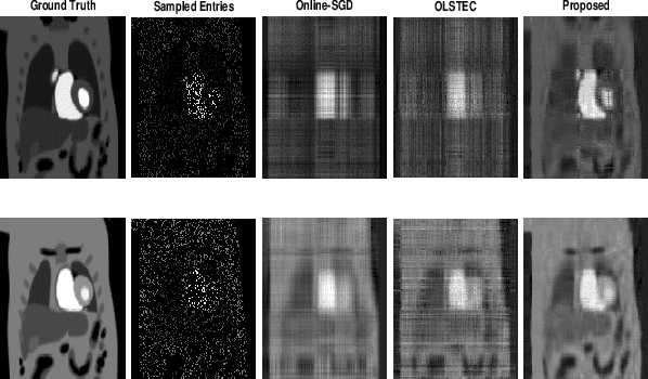 Figure 2 for Variational Bayesian Inference for Robust Streaming Tensor Factorization and Completion
