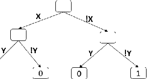 Figure 4 for A Study of the Learnability of Relational Properties