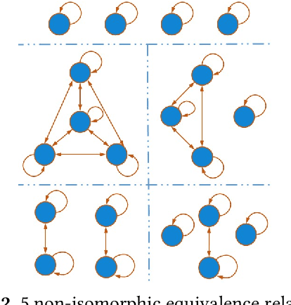 Figure 2 for A Study of the Learnability of Relational Properties