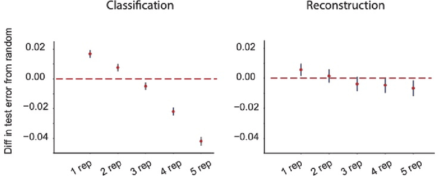 Figure 4 for Learning Representations from Temporally Smooth Data