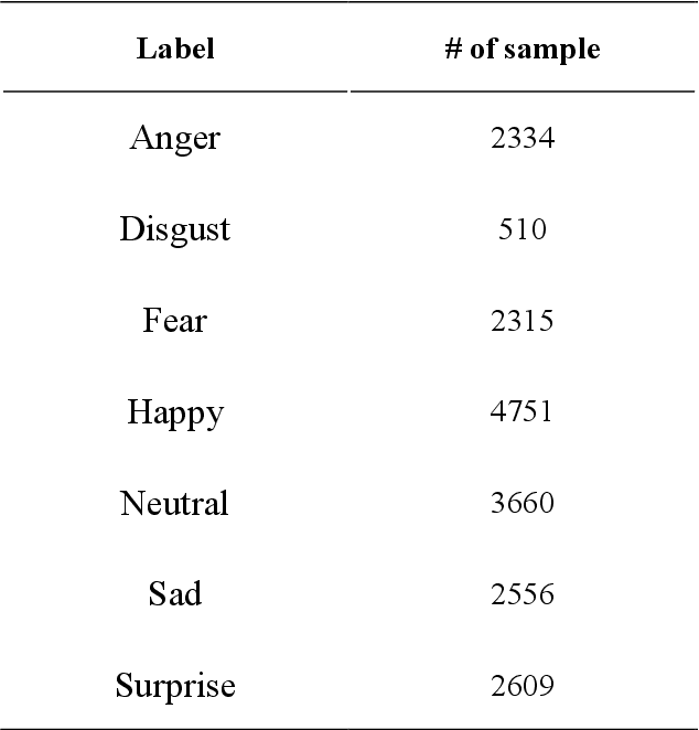 Figure 4 for BPLF: A Bi-Parallel Linear Flow Model for Facial Expression Generation from Emotion Set Images