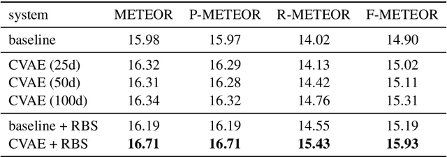 Figure 2 for Evaluating for Diversity in Question Generation over Text