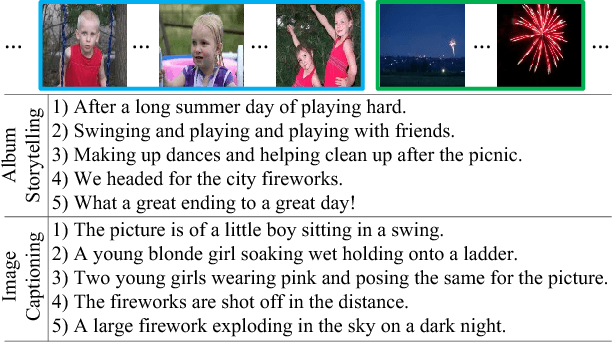 Figure 1 for Hierarchical Photo-Scene Encoder for Album Storytelling
