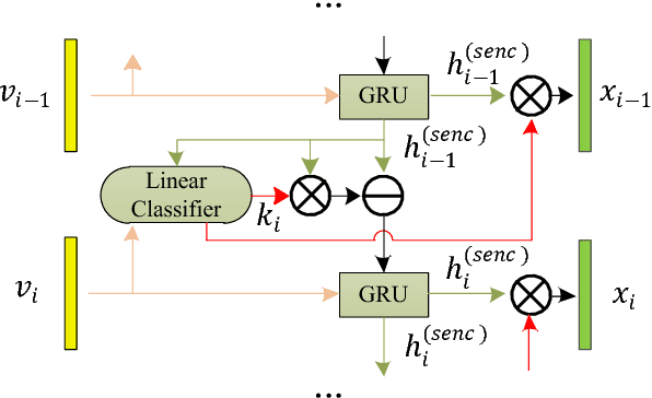 Figure 4 for Hierarchical Photo-Scene Encoder for Album Storytelling