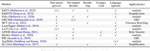 Figure 3 for Text Generation with Text-Editing Models